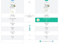 A/B Split Test