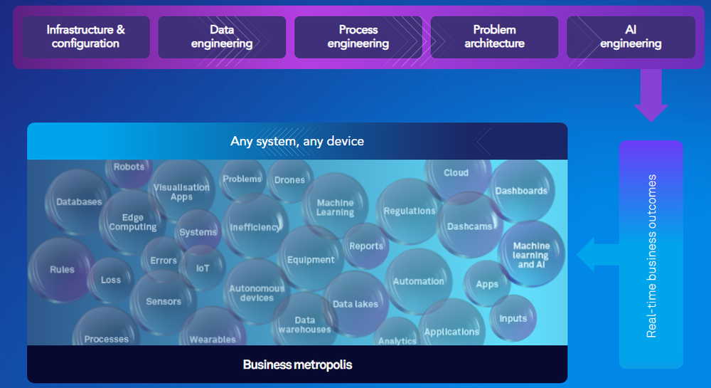 Everseen Screenshot 1