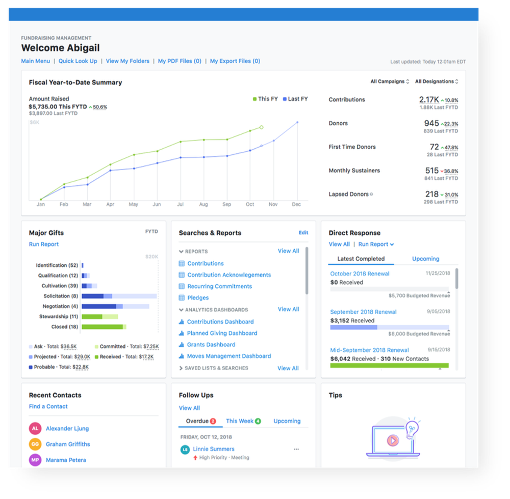 EveryAction Fundraising Dashboard