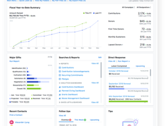 EveryAction Fundraising Dashboard