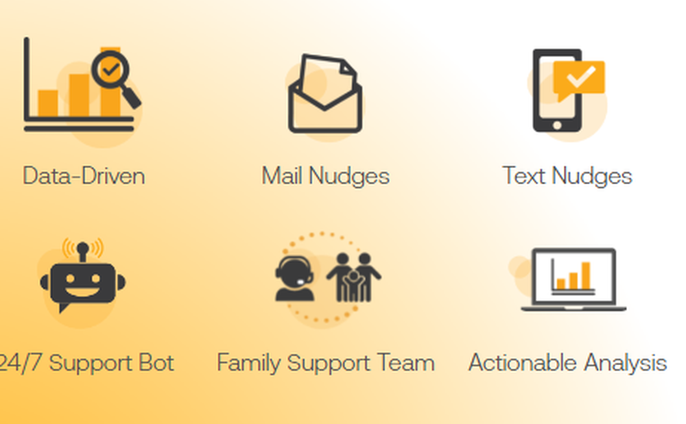 EveryDay Labs Screenshot 1