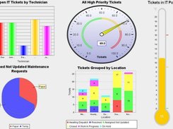 EverythingHelpDesk-Dashboard