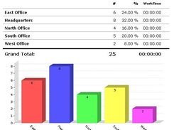 EverythingHelpDesk-ReportChart