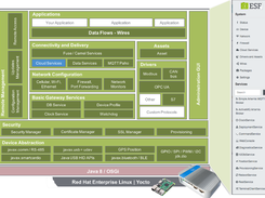 Everyware Software Framework (ESF) Screenshot 2