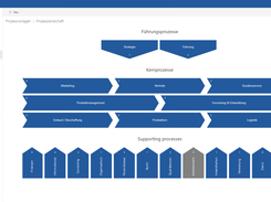 Evocom Productivity  Screenshot 3