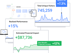 See results with real time analytical data.