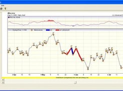 Chart of stock index data, with Monowaves identified.