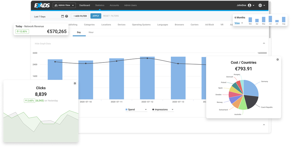 Our customizable dashboards give you real-time statistics to access ad serving data and examine client performance. Deep dive into statistics using multiple dimensions and metrics to maximize your advertising potential.