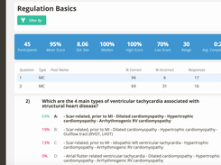 Question Ranking Report