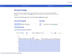 Account Usage Dashboard