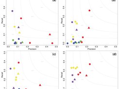 CNV calls assessment for a population data set