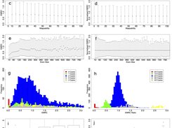 EMRC data biases, normalization and CNV prediction capabilities.