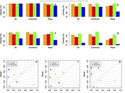 Summary of the results obtained by EXCAVATOR on the 1000 Genomes Project samples.