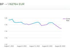 Excel Currencies Screenshot 1