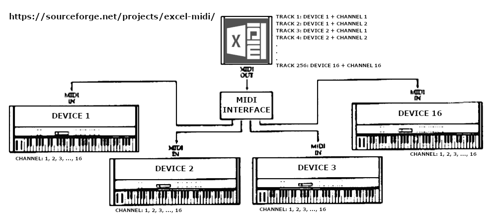 Midi Scheme