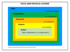 MusicalScheme