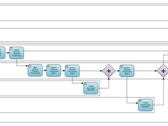 BPMN Example