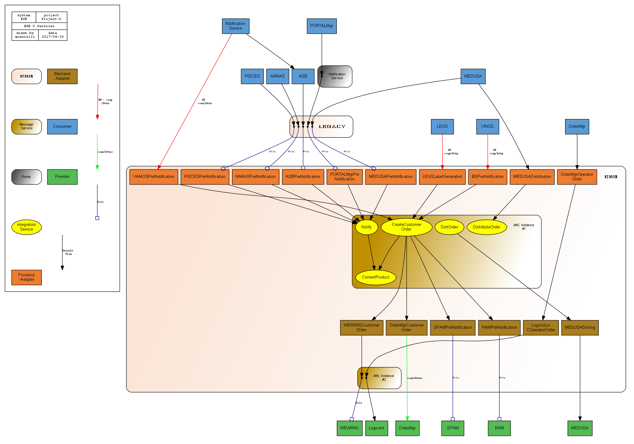 get nod edg files from net file sumo get nod edg files from net file sumo