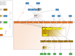 Logistics ESB layout example