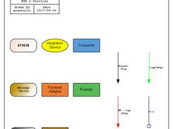 Legenda showing all node-, edge- and clustertypes