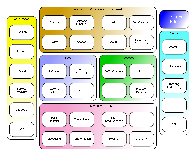 graphviz online graphviz online