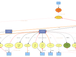 Telecom ESB services example