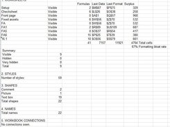 Identifies formatting bloat rate