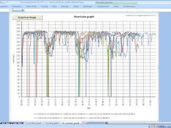 Graph scaled to show all data