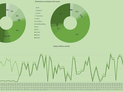 ExcellentWriter: Statistics