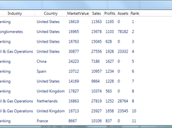 Forbes2000 (Wpf)