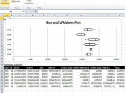 Box and Whiskers Plot