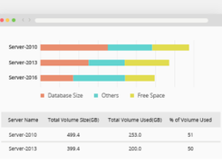 ManageEngine Exchange Reporter Plus Screenshot 1