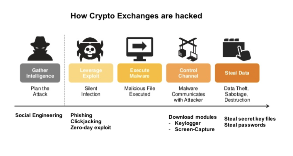 ExchangeDefender Screenshot 1