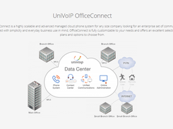 OfficeConnect Screenshot 1