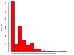 ExData Plotting1 Screenshot 1