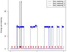 ExData Plotting1 Screenshot 3