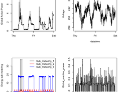 ExData Plotting1 Screenshot 4