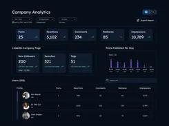 Team dashboard
