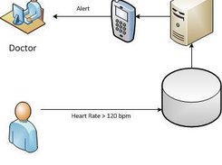 Doctor Use Case