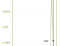 Visualization of Context Information in Graphical Mode