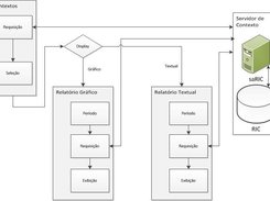 Contextual Information Visualization Mode