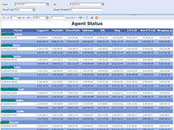 AGENT STATUS STATISTICS