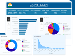 Eximpedia Screenshot 1