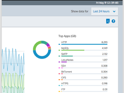 Exinda Network Orchestrator Screenshot 1