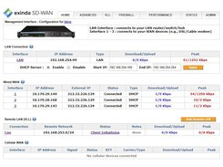 Exinda SD-WAN Screenshot 1