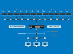 Exinda SD-WAN Screenshot 1