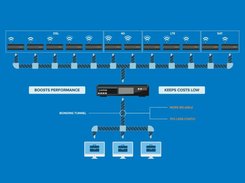 Exinda SD-WAN Screenshot 1