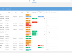 EXM Value Creation Planning