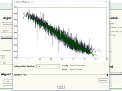 Visuals: Regression Line
