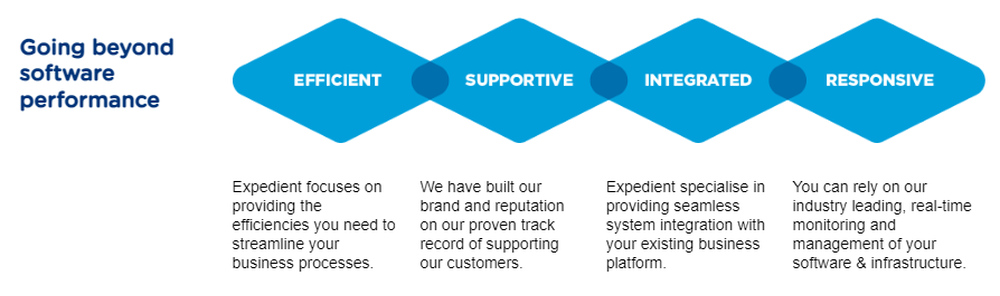 Expedient Software Screenshot 1